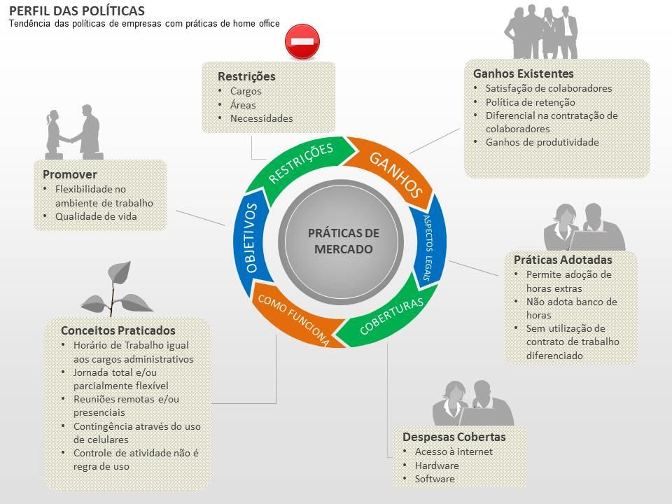 perfildaspoliticas